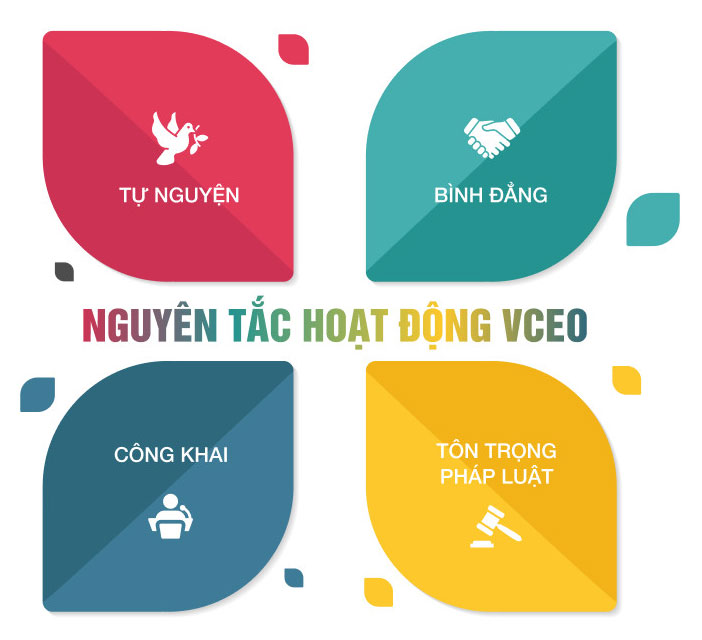 Nguyên tắc hoạt động