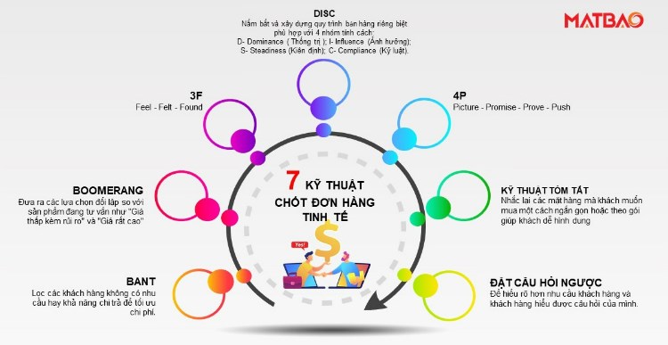 Kỹ thuật chốt đơn hàng tinh tế khiến khách hàng không thể chối từ