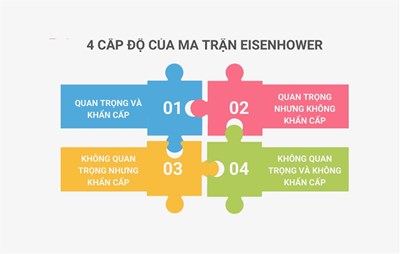 Ma trận quản lý thời gian siêu đơn giản cho thành viên VCEO 