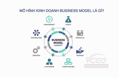 Mô hình kinh doanh - Business Model là gì?