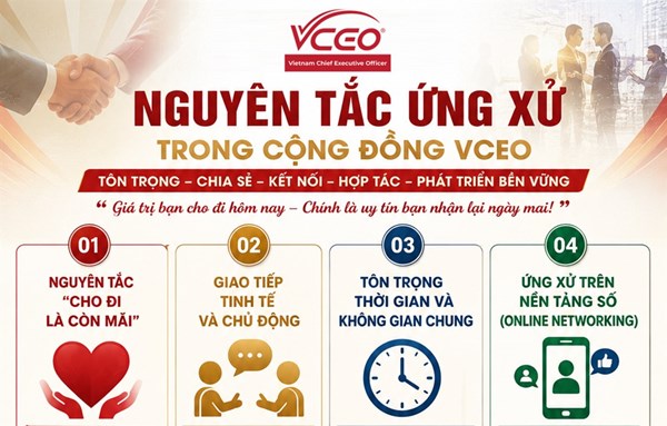 Văn hóa ứng xử trong cộng đồng Doanh nhân Việt Nam VCEO