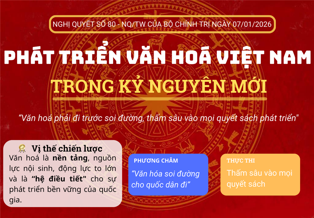 Văn hoá Việt Nam trong kỷ nguyên mới, “sức mạnh mềm” làm nên tầm vóc dân tộc