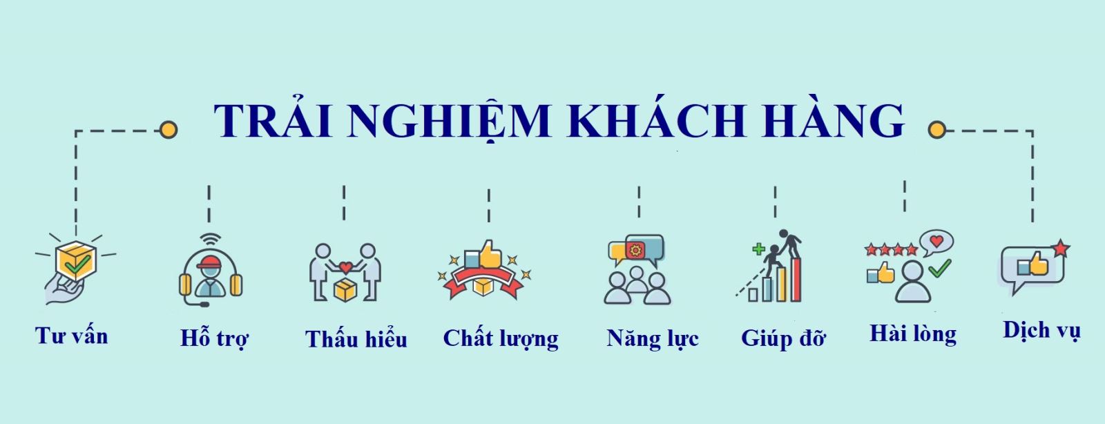 Trải nghiệm khách hàng trong thời 'bình thường mới'